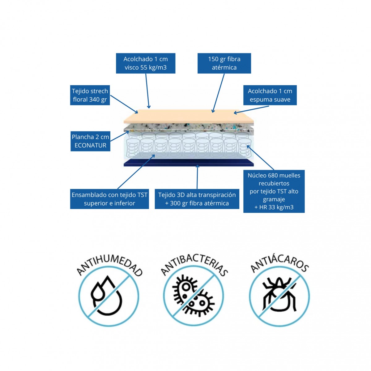 Colchón Resort Plus (135) 135x190x28 Cm