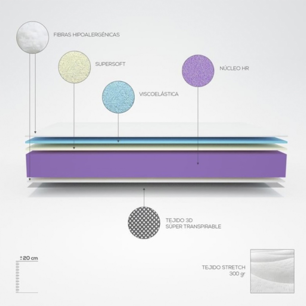 Colchón Swissnatura 24 Viscoelástica (135)...