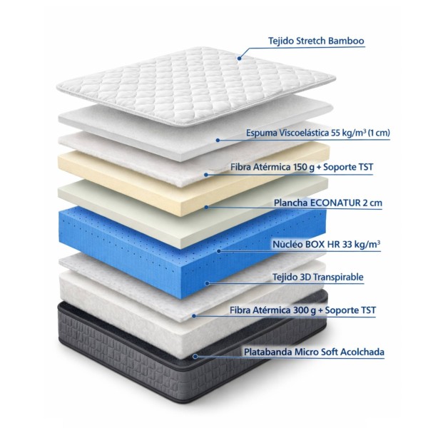 Colchón Grafeno 28 Viscoelástica (135) 135x190x28 Cm